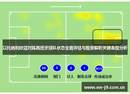 以托纳利欧冠对阵西班牙球队状态全面评估与前景解析关键表现分析