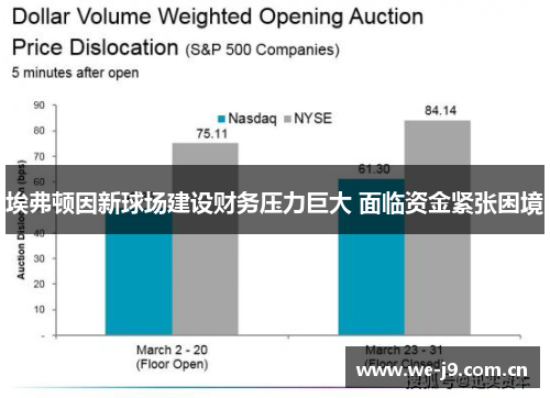 埃弗顿因新球场建设财务压力巨大 面临资金紧张困境 埃弗顿因新球场建设财务压力巨大 面临资金紧张困境